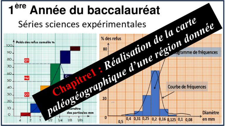 SVT 1ère Bac Sciences Expérimentales