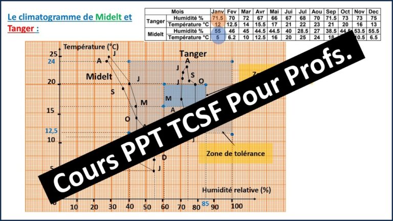 PPT Pour Profs