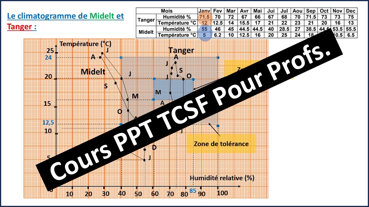 PPT Pour Profs